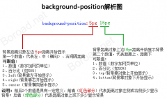 CSS的background參數(shù)center left right top bottom的含義